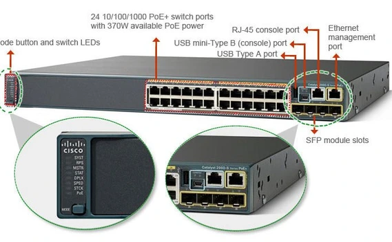 تصویر سوییچ سیسکو مدل WS-C2960S-24PS-L (کارکرده) ا Cisco Catalyst Switch WS-C2960S-24PS-L Stock Cisco Catalyst Switch WS-C2960S-24PS-L Stock
